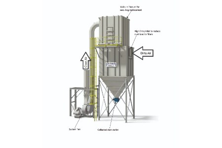 New dust collection system safely collects more than 99% of particulates from fertilizer