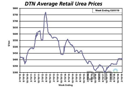 Prices for half of fertilizers lower at end of February